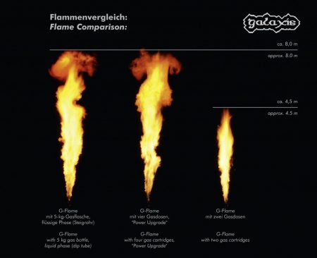 Galaxis Showtechnik G Flame mit Indoor-Option + Power Upgrade + Funkmodul – Bild 2